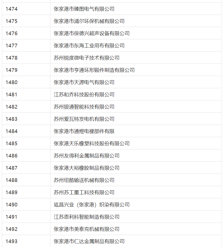 2388家主體通過2022年專利快速預(yù)審服務(wù)備案主體申報(bào)！