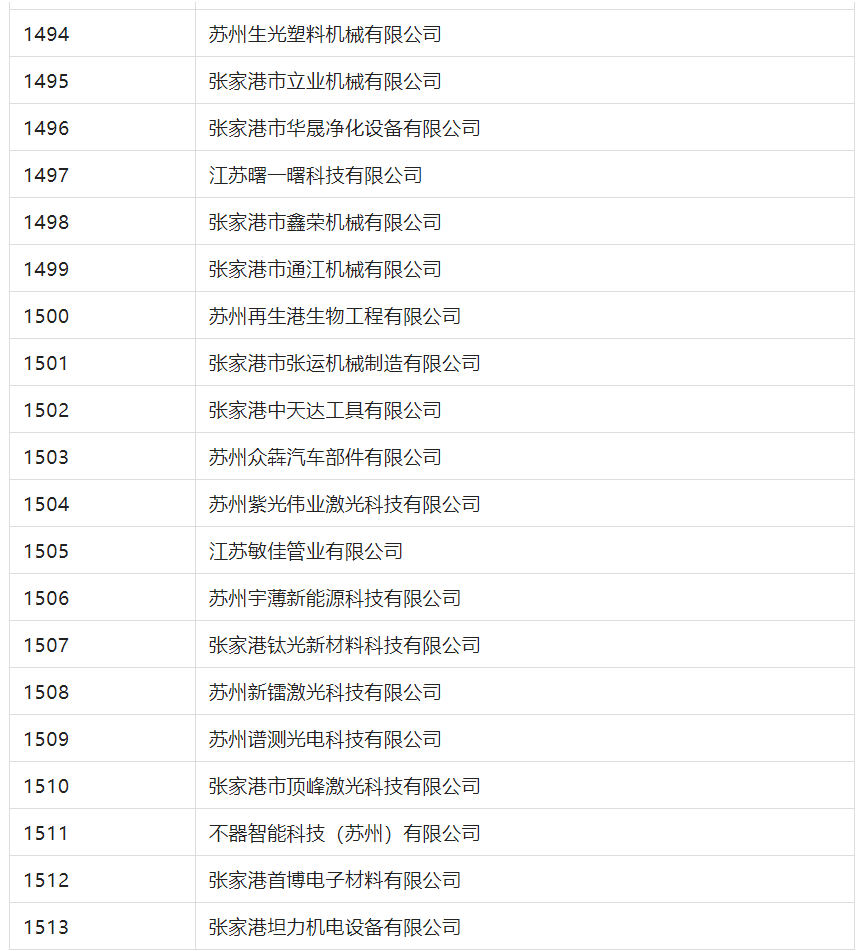 2388家主體通過2022年專利快速預(yù)審服務(wù)備案主體申報(bào)！