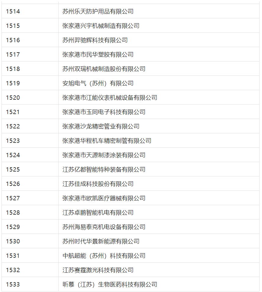 2388家主體通過2022年專利快速預(yù)審服務(wù)備案主體申報(bào)！