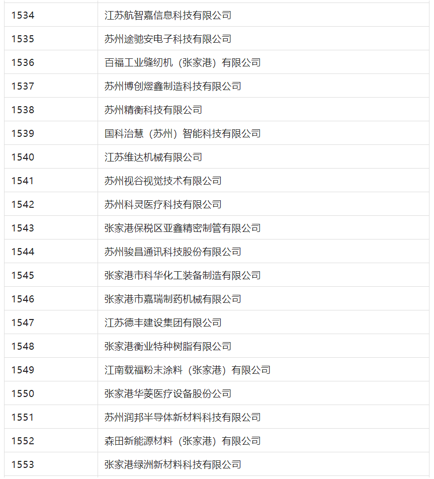 2388家主體通過2022年專利快速預(yù)審服務(wù)備案主體申報(bào)！