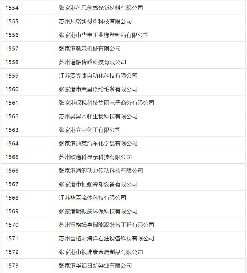 2388家主體通過2022年專利快速預(yù)審服務(wù)備案主體申報(bào)！