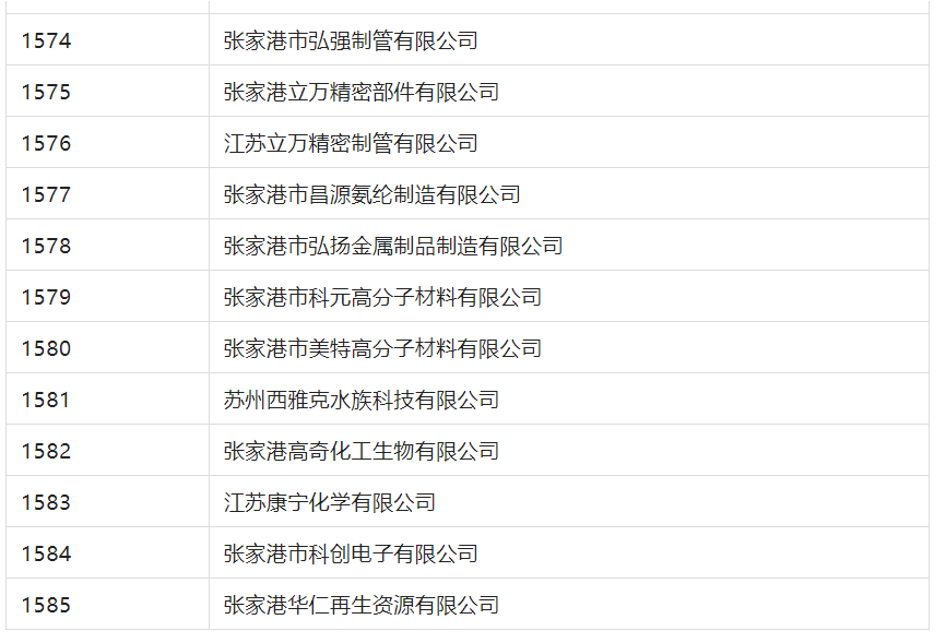 2388家主體通過2022年專利快速預(yù)審服務(wù)備案主體申報(bào)！