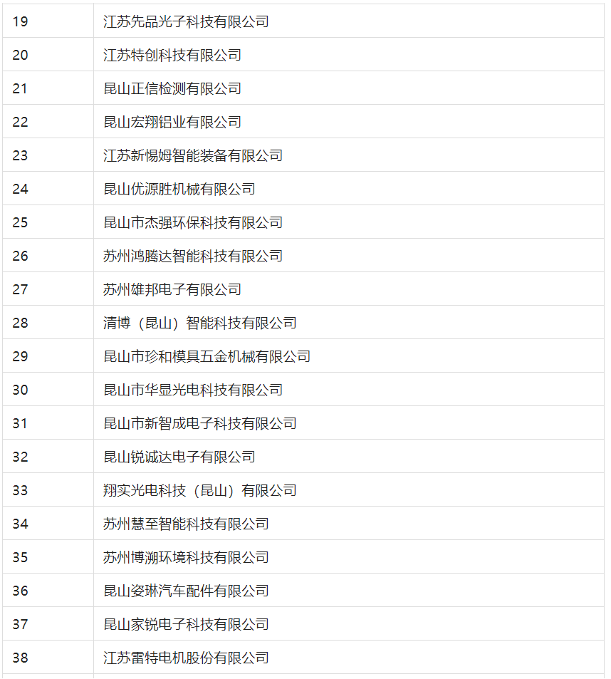 2388家主體通過2022年專利快速預(yù)審服務(wù)備案主體申報(bào)！