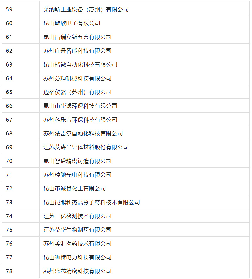 2388家主體通過2022年專利快速預(yù)審服務(wù)備案主體申報(bào)！