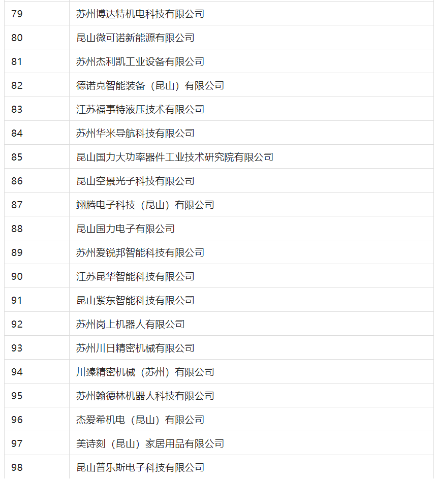 2388家主體通過2022年專利快速預(yù)審服務(wù)備案主體申報(bào)！