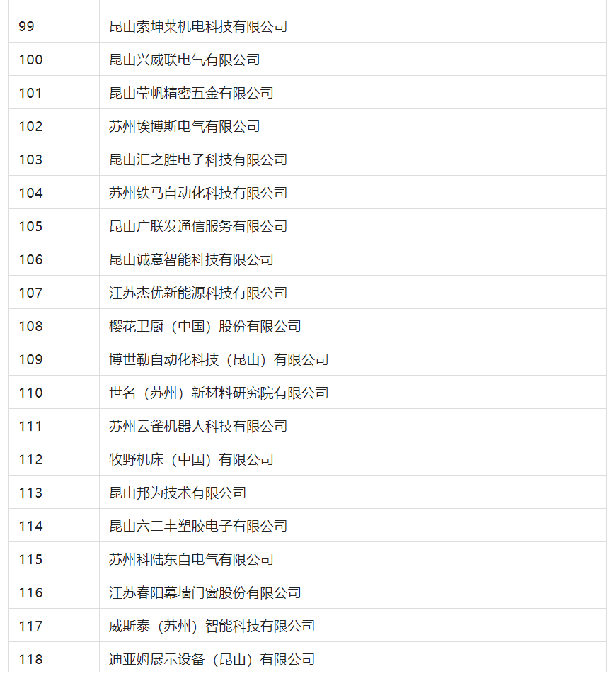 2388家主體通過2022年專利快速預(yù)審服務(wù)備案主體申報(bào)！