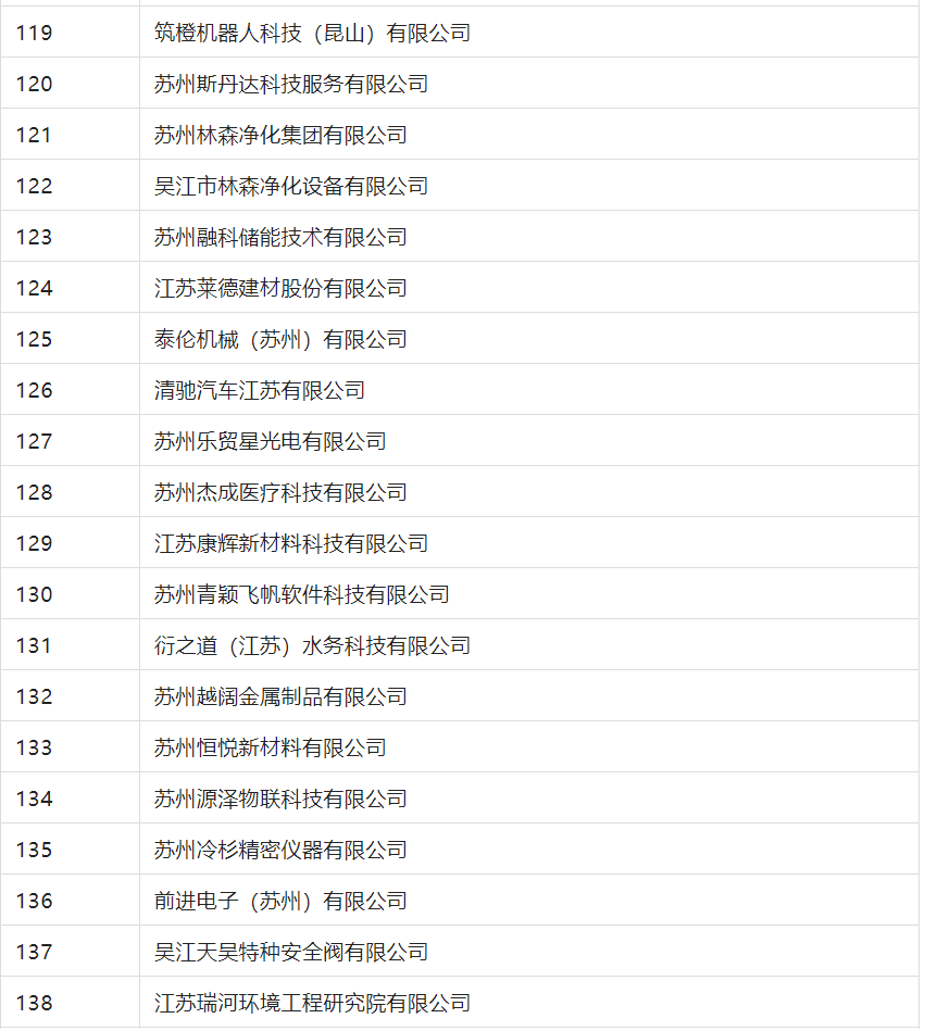 2388家主體通過2022年專利快速預(yù)審服務(wù)備案主體申報(bào)！