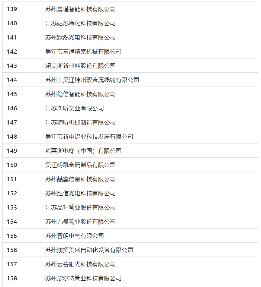 2388家主體通過2022年專利快速預(yù)審服務(wù)備案主體申報(bào)！