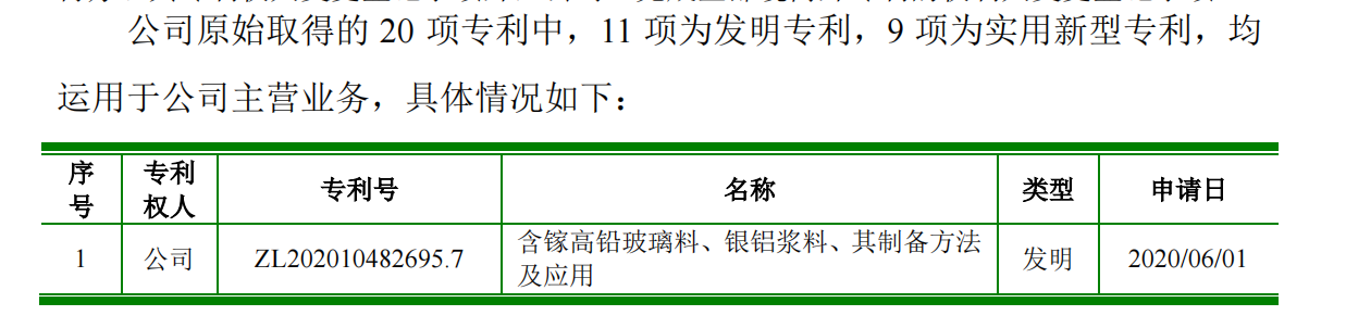 科創(chuàng)屬性再縮水，聚和股份多項(xiàng)專利被宣告部分無效