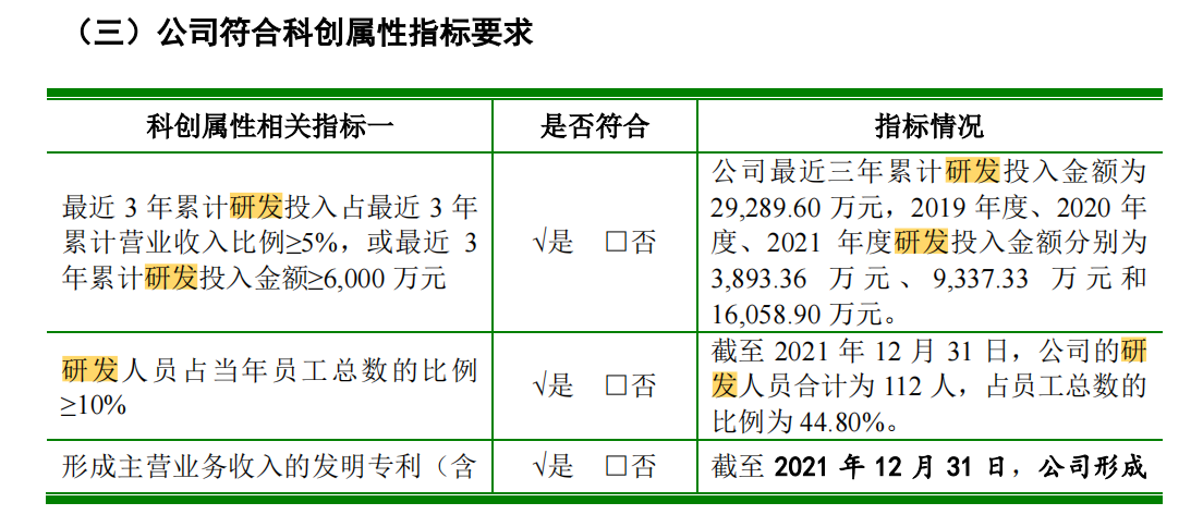 科創(chuàng)屬性再縮水，聚和股份多項(xiàng)專利被宣告部分無效