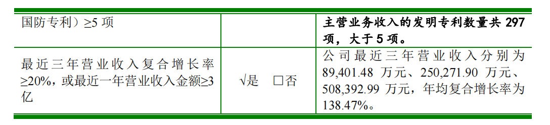 科創(chuàng)屬性再縮水，聚和股份多項(xiàng)專利被宣告部分無效