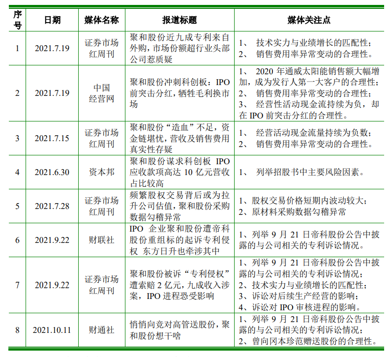 科創(chuàng)屬性再縮水，聚和股份多項(xiàng)專利被宣告部分無效