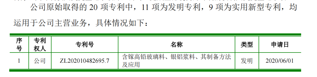 科創(chuàng)屬性再縮水，聚和股份多項(xiàng)專利被宣告部分無效  ?