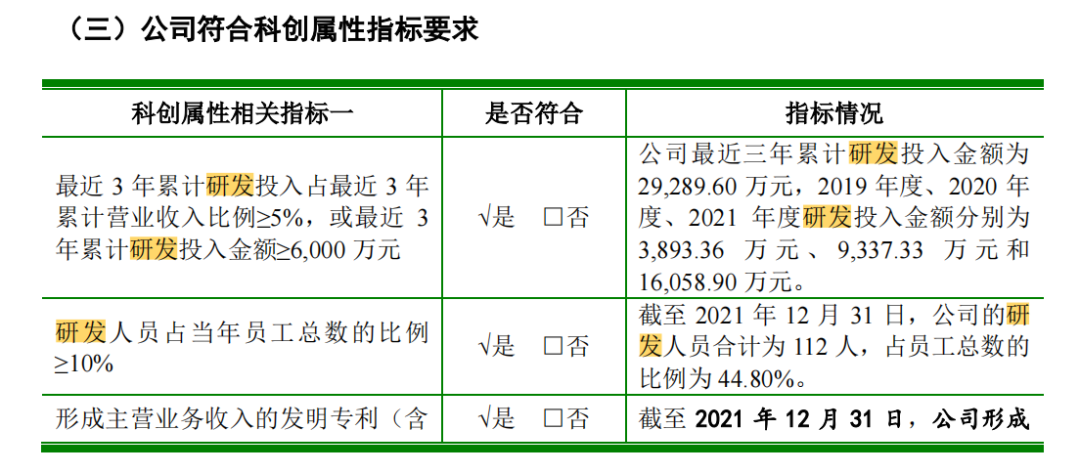 科創(chuàng)屬性再縮水，聚和股份多項(xiàng)專利被宣告部分無效  ?