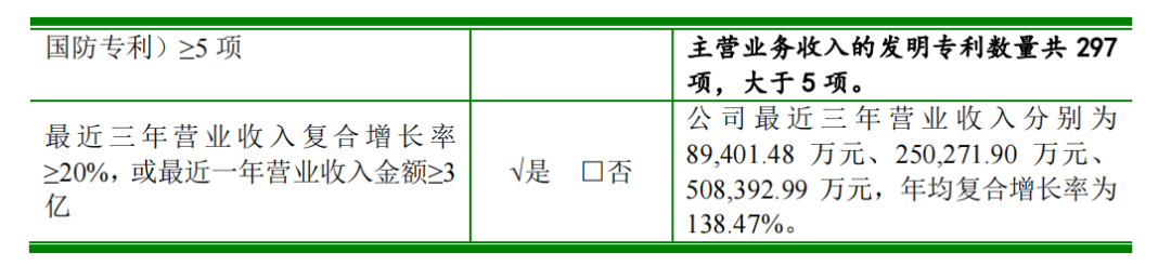 科創(chuàng)屬性再縮水，聚和股份多項(xiàng)專利被宣告部分無效  ?