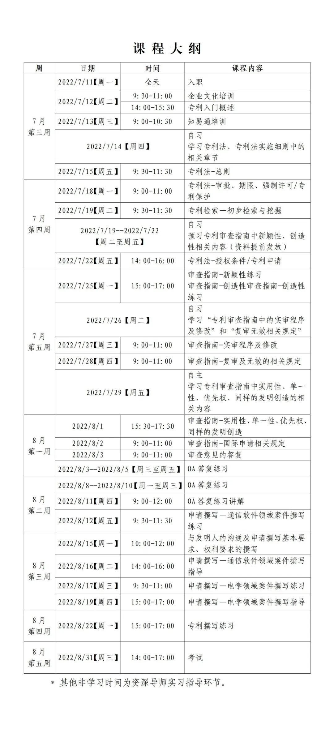 實(shí)習(xí)挑戰(zhàn) | 2022年廣東省知識(shí)產(chǎn)權(quán)代理人才培育項(xiàng)目實(shí)習(xí)活動(dòng)（一）來(lái)啦！