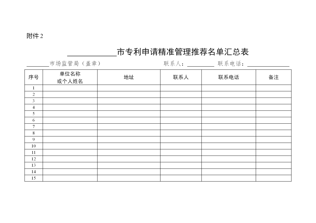 列入專利申請精準(zhǔn)管理名單的申請人，國知局將減少非正常專利申請排查頻次！