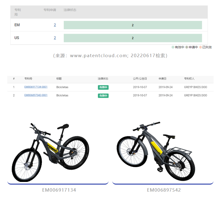 保時(shí)捷進(jìn)入兩輪電動(dòng)車市場(chǎng)，專利布局有無前行？  ?