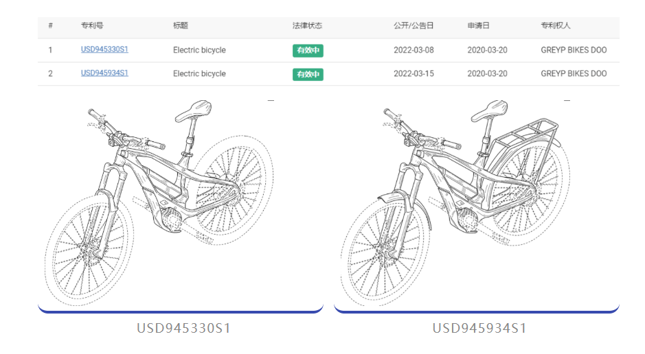 保時(shí)捷進(jìn)入兩輪電動(dòng)車市場(chǎng)，專利布局有無前行？  ?