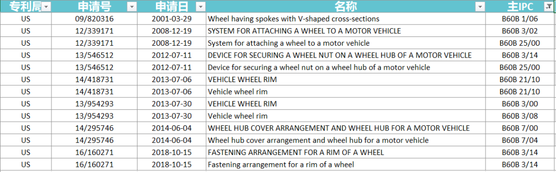 保時(shí)捷進(jìn)入兩輪電動(dòng)車市場(chǎng)，專利布局有無前行？  ?