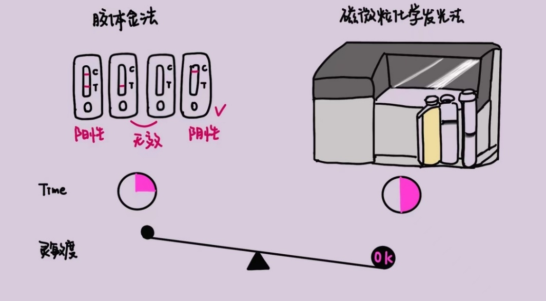 新型冠狀病毒檢測(cè)試劑盒原理及相關(guān)專利申請(qǐng)現(xiàn)狀分析  ?