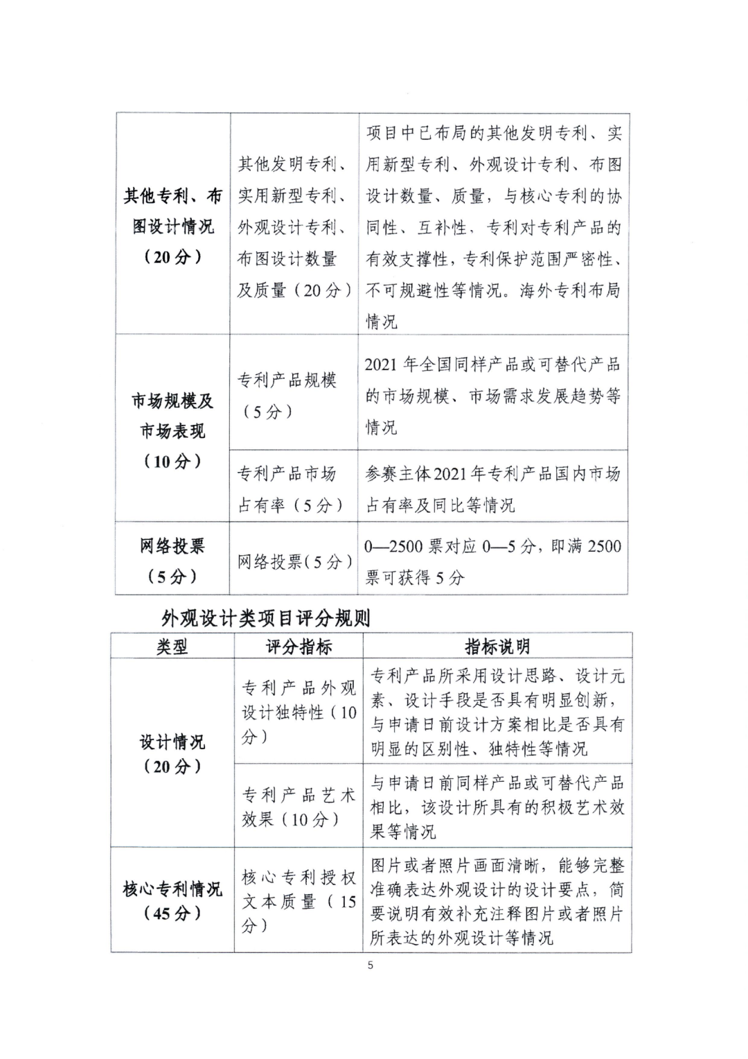 廣東省教育廳辦公室：廣東省知識產(chǎn)權(quán)局關(guān)于印發(fā)2022年粵港澳大灣區(qū)高價(jià)值專利培育布局大賽工作方案的通知（全文）