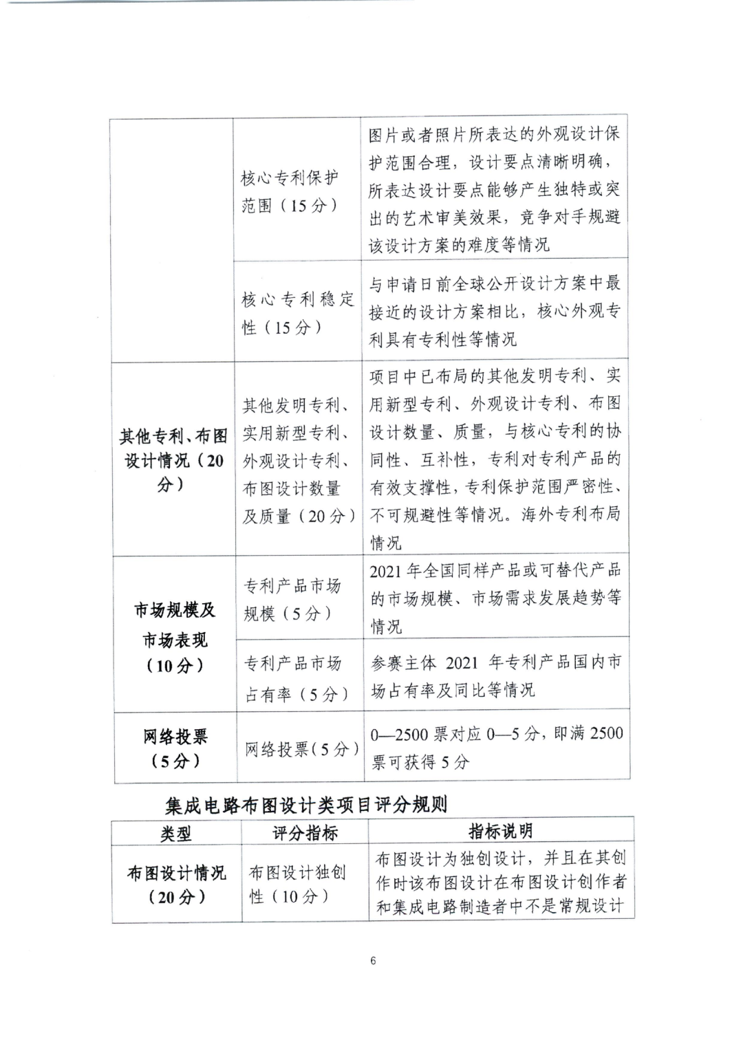 廣東省教育廳辦公室：廣東省知識產(chǎn)權(quán)局關(guān)于印發(fā)2022年粵港澳大灣區(qū)高價(jià)值專利培育布局大賽工作方案的通知（全文）