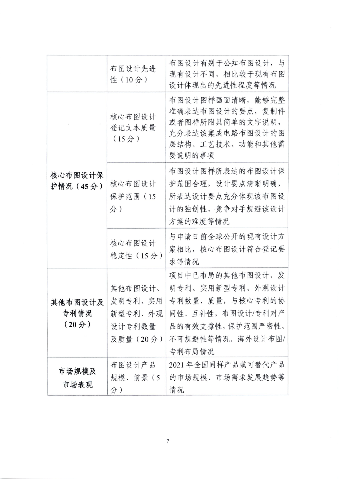 廣東省教育廳辦公室：廣東省知識產(chǎn)權(quán)局關(guān)于印發(fā)2022年粵港澳大灣區(qū)高價(jià)值專利培育布局大賽工作方案的通知（全文）