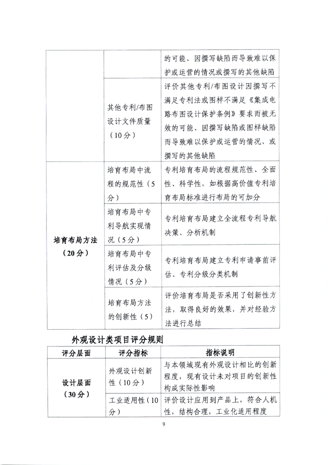 廣東省教育廳辦公室：廣東省知識產(chǎn)權(quán)局關(guān)于印發(fā)2022年粵港澳大灣區(qū)高價(jià)值專利培育布局大賽工作方案的通知（全文）