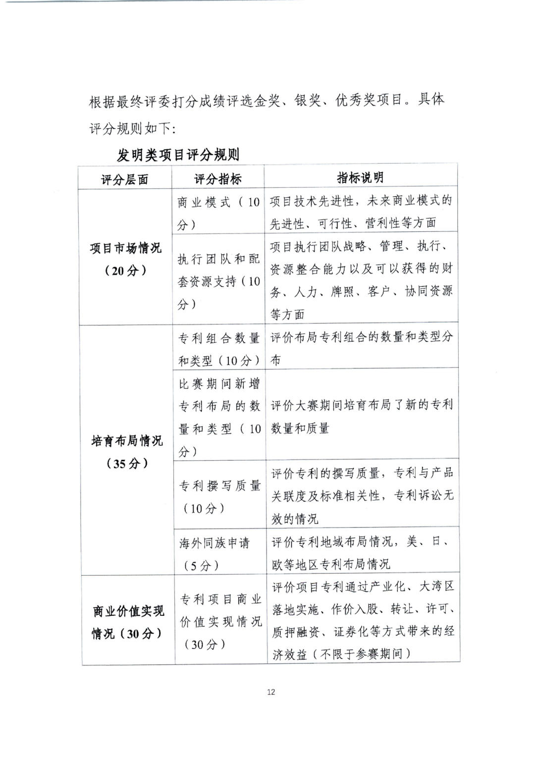 廣東省教育廳辦公室：廣東省知識產(chǎn)權(quán)局關(guān)于印發(fā)2022年粵港澳大灣區(qū)高價(jià)值專利培育布局大賽工作方案的通知（全文）