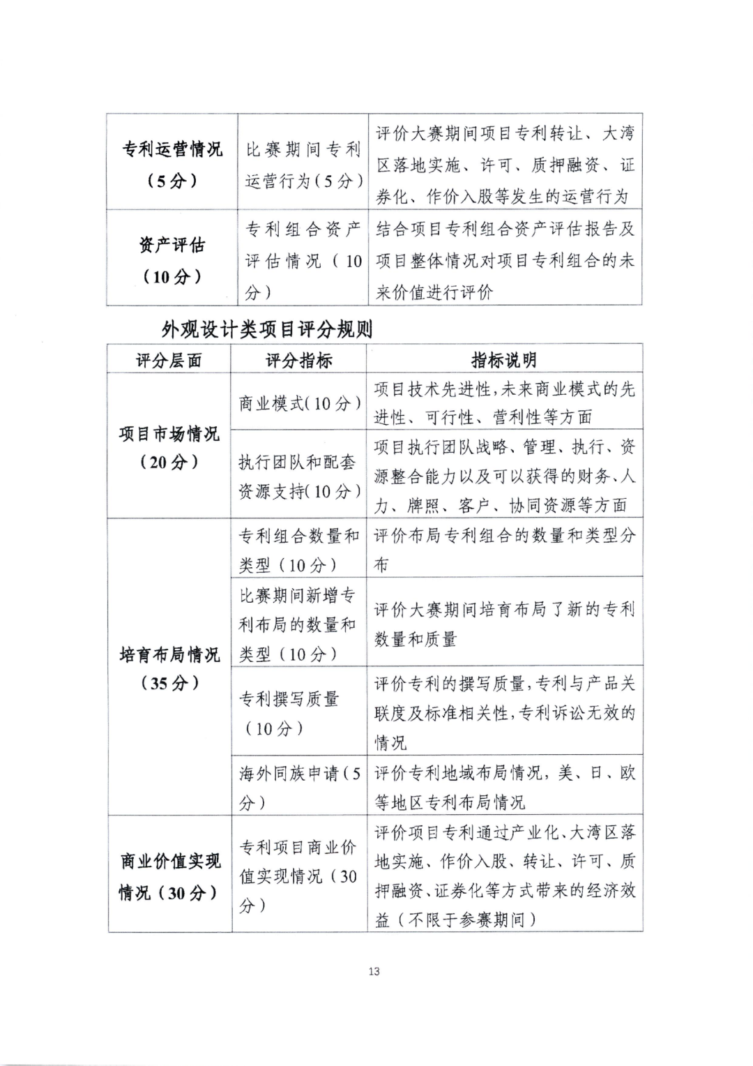 廣東省教育廳辦公室：廣東省知識產(chǎn)權(quán)局關(guān)于印發(fā)2022年粵港澳大灣區(qū)高價(jià)值專利培育布局大賽工作方案的通知（全文）