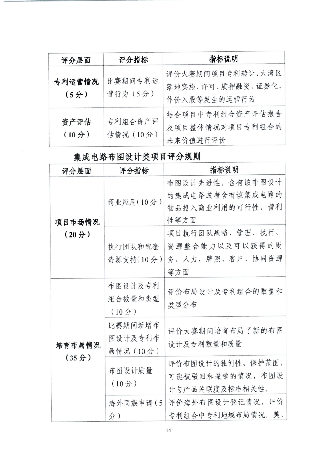 廣東省教育廳辦公室：廣東省知識產(chǎn)權(quán)局關(guān)于印發(fā)2022年粵港澳大灣區(qū)高價(jià)值專利培育布局大賽工作方案的通知（全文）