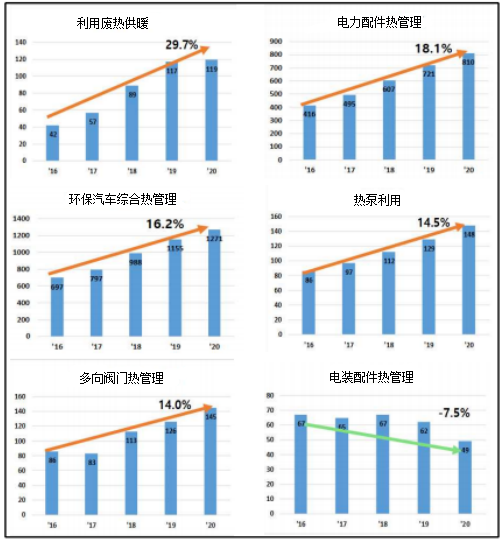 #晨報#美國ITC發(fā)布對具有無線通訊功能的電子設備及其組件的337部分終裁；韓國知識產(chǎn)權局發(fā)布中美歐日韓環(huán)保汽車專利統(tǒng)計