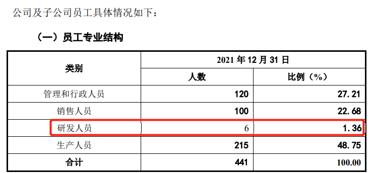 1樁專利糾紛案，6名研發(fā)人員，敷爾佳闖IPO勝算幾何？  ?