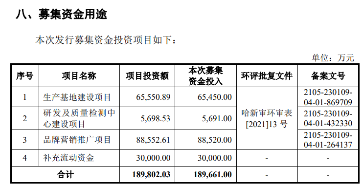 1樁專利糾紛案，6名研發(fā)人員，敷爾佳闖IPO勝算幾何？  ?