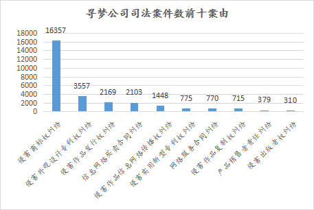 拼多多：從一家企業(yè)看一座城市知識產(chǎn)權管轄的歷史變遷  ?