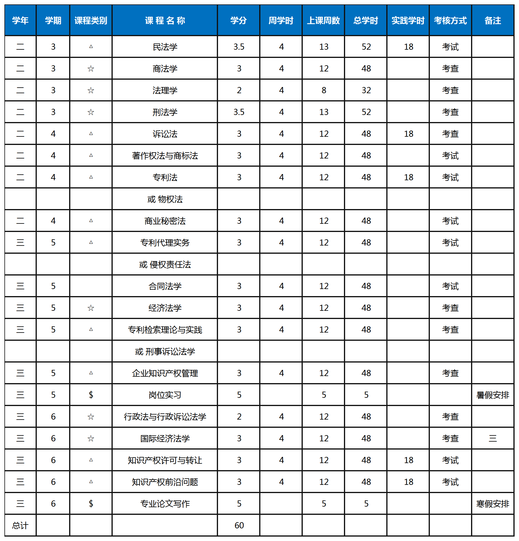 招生啦！東莞理工學(xué)院法律與社會工作學(xué)院（知識產(chǎn)權(quán)學(xué)院）2022年第九屆法學(xué)（知識產(chǎn)權(quán)方向）輔修學(xué)士學(xué)位招生簡章發(fā)布