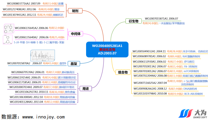 尼洛替尼專利懸崖將至，國內(nèi)仿制機會如何？  ?