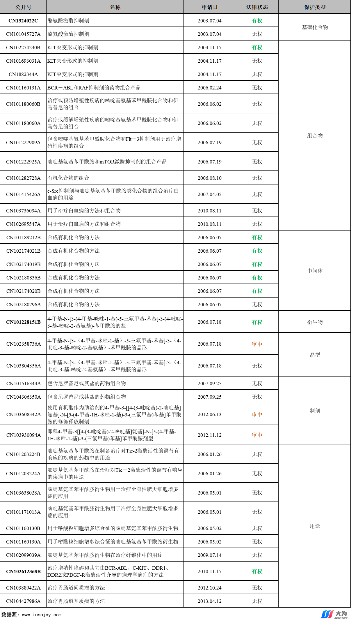 尼洛替尼專利懸崖將至，國內(nèi)仿制機會如何？  ?