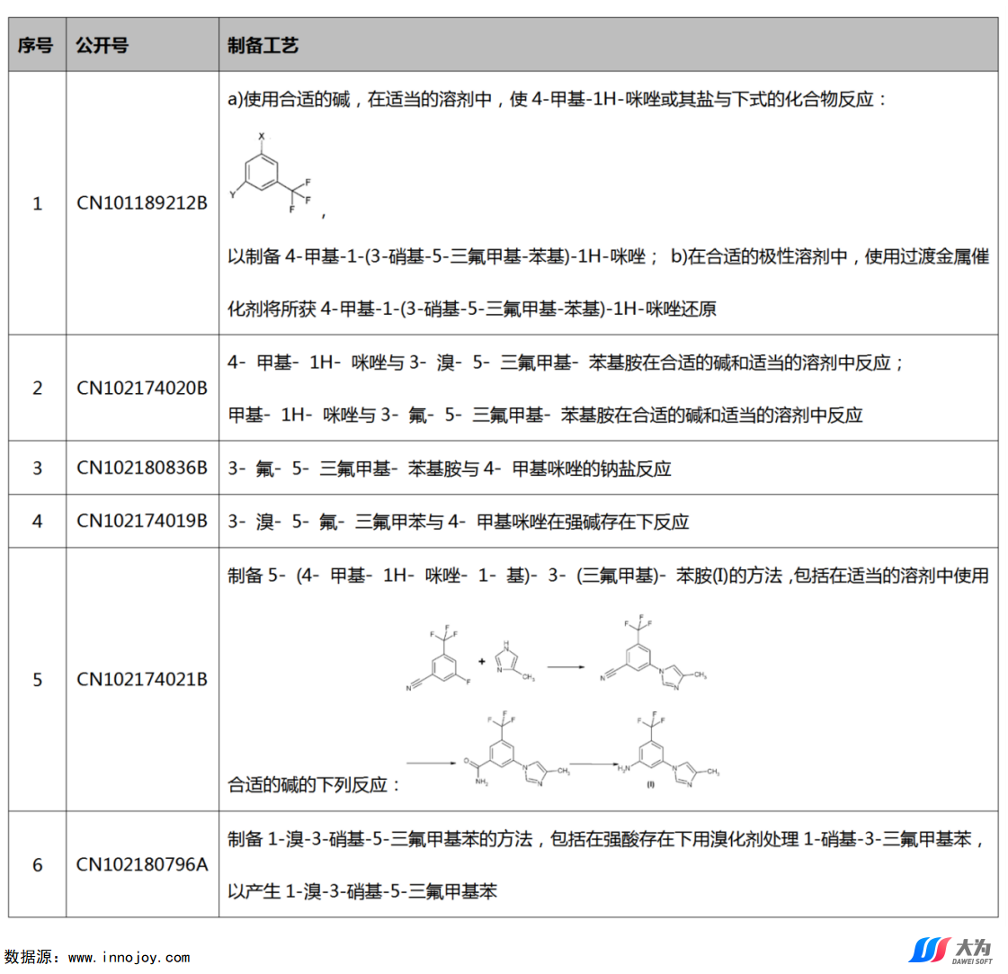 尼洛替尼專利懸崖將至，國內(nèi)仿制機會如何？  ?