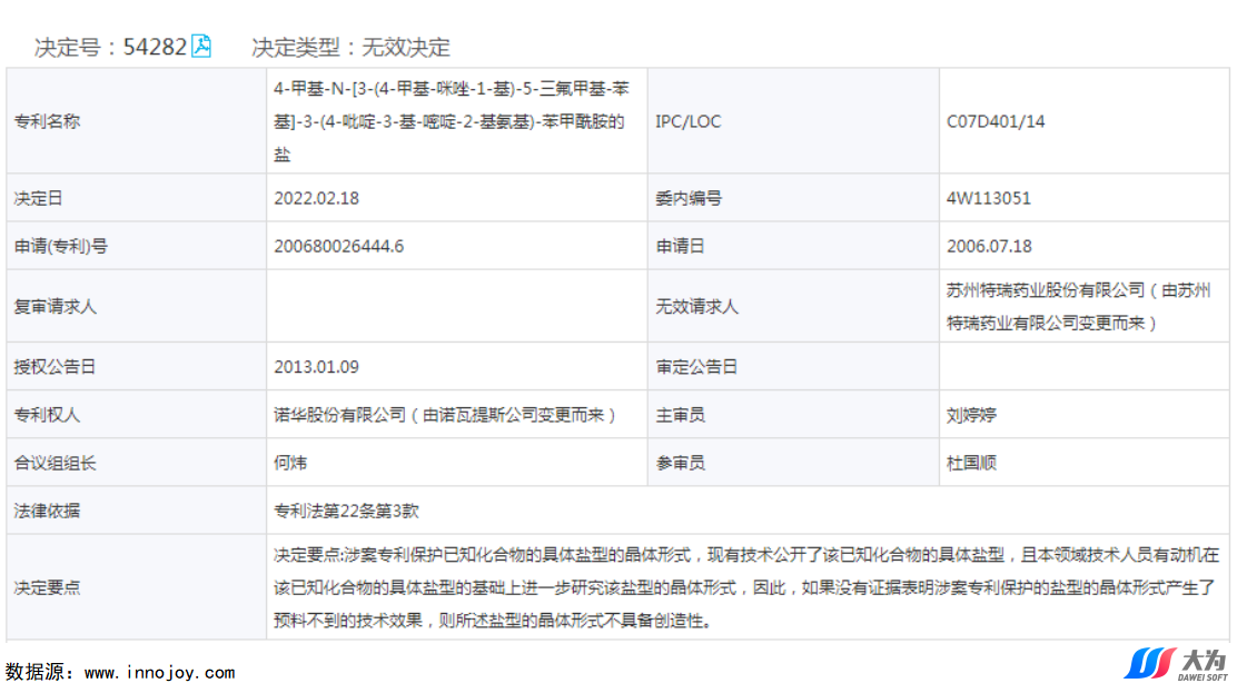 尼洛替尼專利懸崖將至，國內(nèi)仿制機會如何？  ?