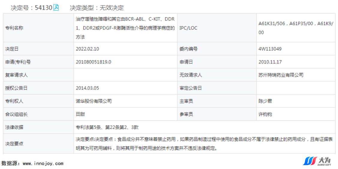 尼洛替尼專利懸崖將至，國內(nèi)仿制機會如何？  ?