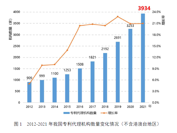 國知局：鎖定84家人均代理量持續(xù)超平均水平5倍代理機構(gòu)，完善“黑代理”“審代勾連”等風(fēng)險提示功能