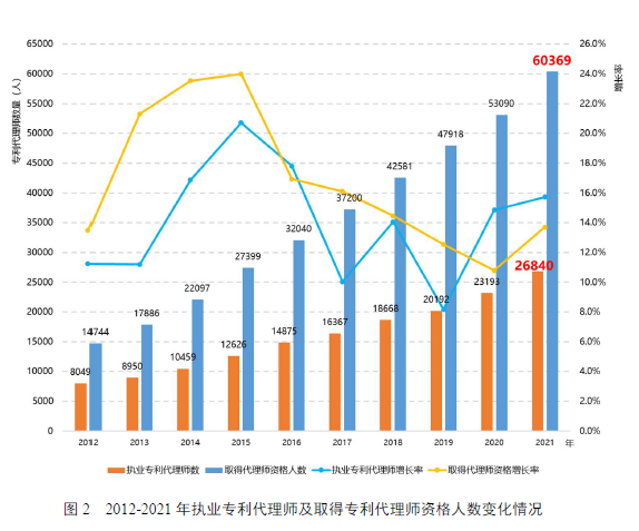 國知局：鎖定84家人均代理量持續(xù)超平均水平5倍代理機構(gòu)，完善“黑代理”“審代勾連”等風(fēng)險提示功能