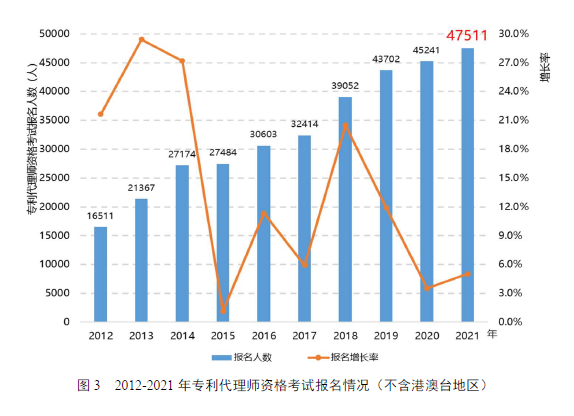 國知局：鎖定84家人均代理量持續(xù)超平均水平5倍代理機構(gòu)，完善“黑代理”“審代勾連”等風(fēng)險提示功能