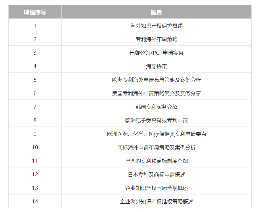 久等了！2022年廣東省涉外知識產(chǎn)權(quán)保護(hù)人才培育項(xiàng)目首批課程上線啦