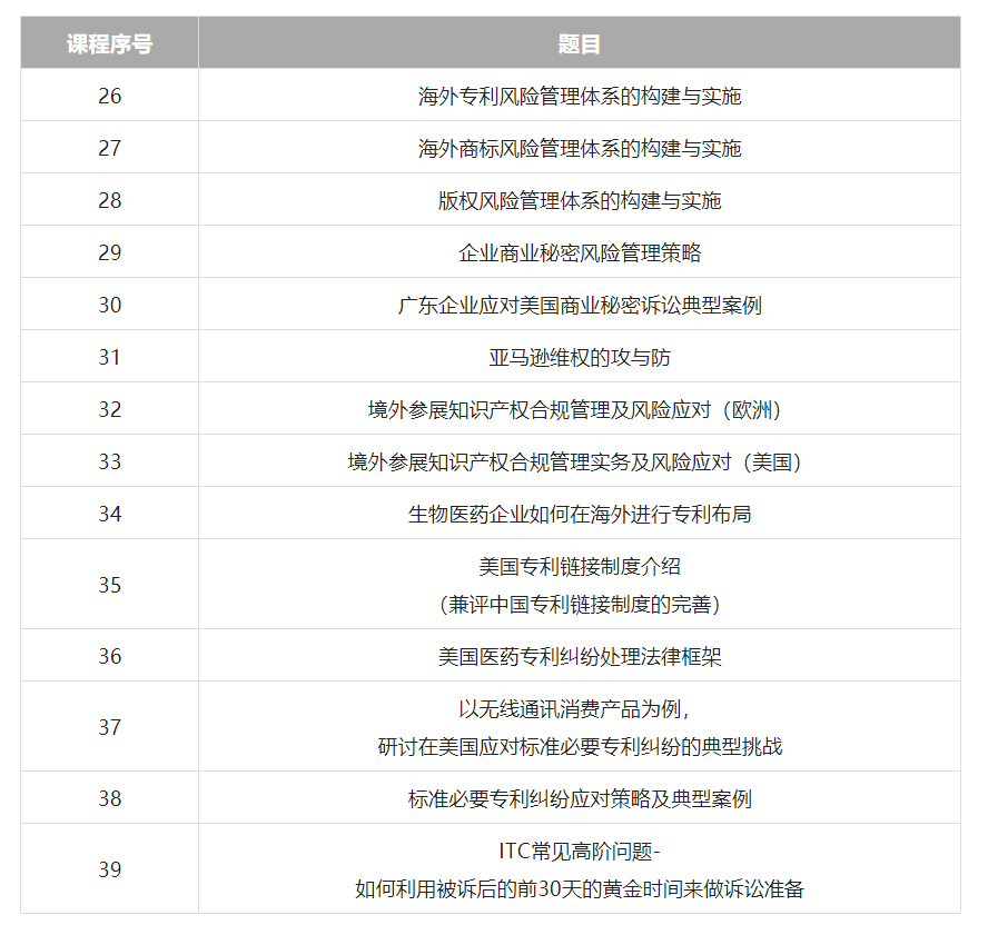 久等了！2022年廣東省涉外知識產(chǎn)權(quán)保護(hù)人才培育項(xiàng)目首批課程上線啦