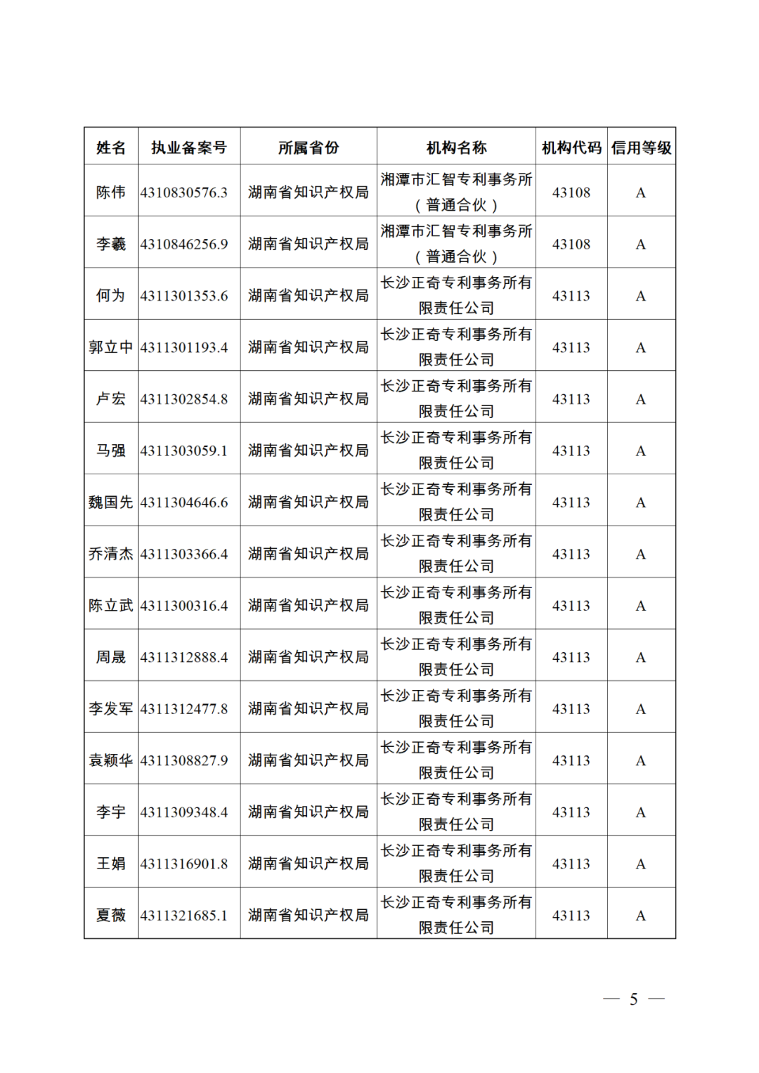 619家專代機(jī)構(gòu)3230名專利代理師信用等級被評為A級，34家專代機(jī)構(gòu)被評為B級｜附名單