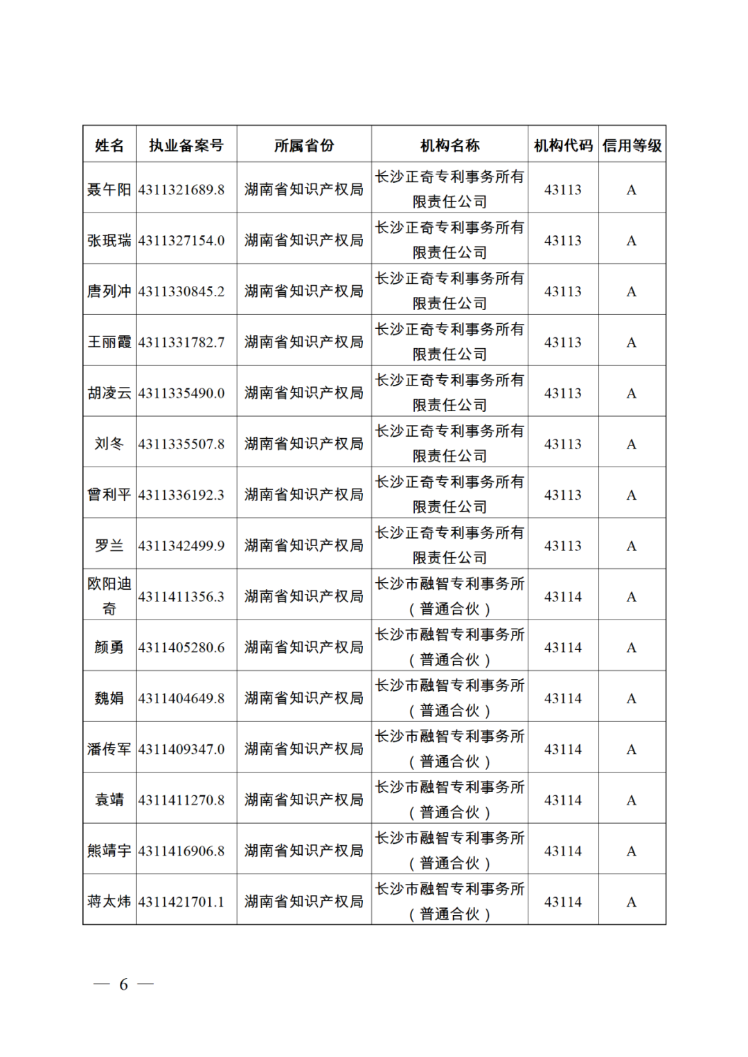 619家專代機(jī)構(gòu)3230名專利代理師信用等級被評為A級，34家專代機(jī)構(gòu)被評為B級｜附名單