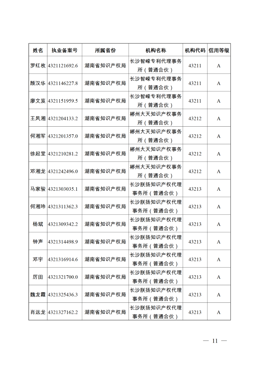 619家專代機(jī)構(gòu)3230名專利代理師信用等級被評為A級，34家專代機(jī)構(gòu)被評為B級｜附名單